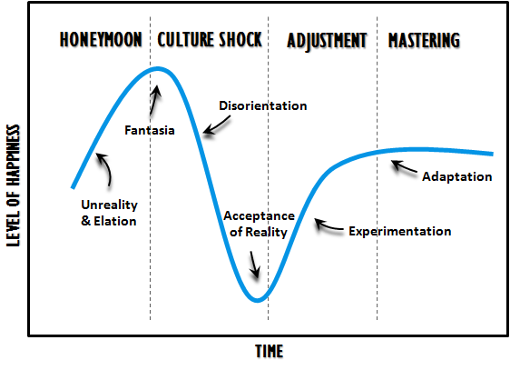 Superar el choque cultural en Tailandia