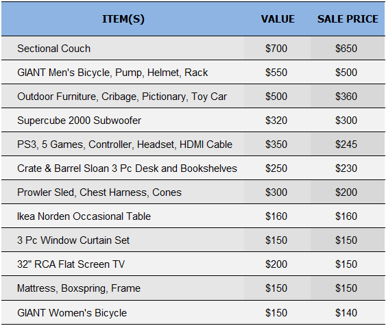 Gana dinero en Craigslist – ¡Véndelo!