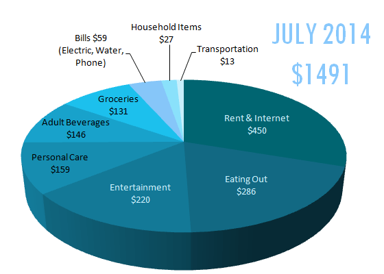 Ediciones mensuales en Chiang Mai