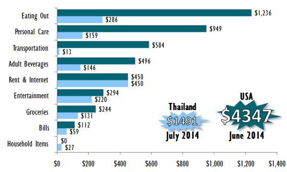 Ediciones mensuales en Chiang Mai