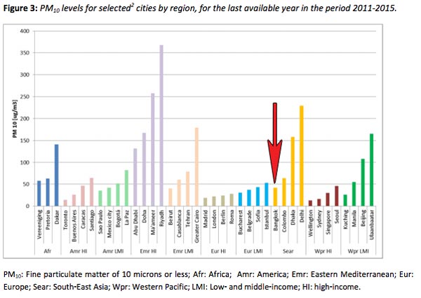 Finalmente: la verdad sobre la contaminación del aire en Tailandia