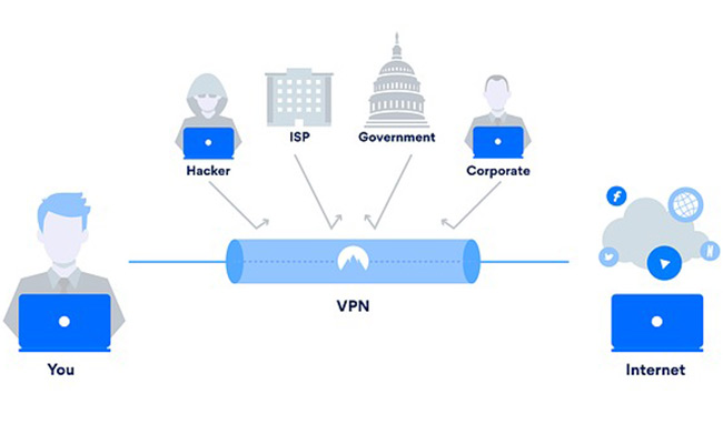 Privacidad en línea: 6 pasos para protegerse de fisgones y piratas informáticos en Tailandia