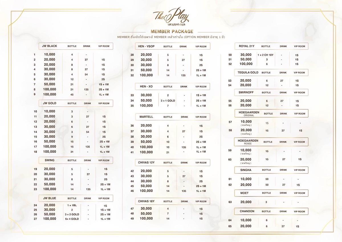 Una guía de clubes de caballeros en Tailandia