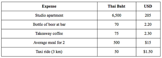 La mejor guía para principiantes sobre la enseñanza en Tailandia: ¡jamás!