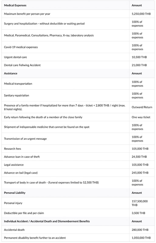 La descripción general del seguro de viaje COVID-19 y la póliza más barata La descripción general del seguro de viaje COVID-19 y la póliza más barata