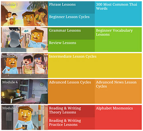 Aprenda la revisión del podcast tailandés: estructura, materiales, precios, ventajas, desventajas y consejos Aprenda la revisión del podcast tailandés: estructura, materiales, precios, ventajas, desventajas y consejos