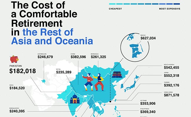 Jubilación en Tailandia – ¿Cuánto cuesta?