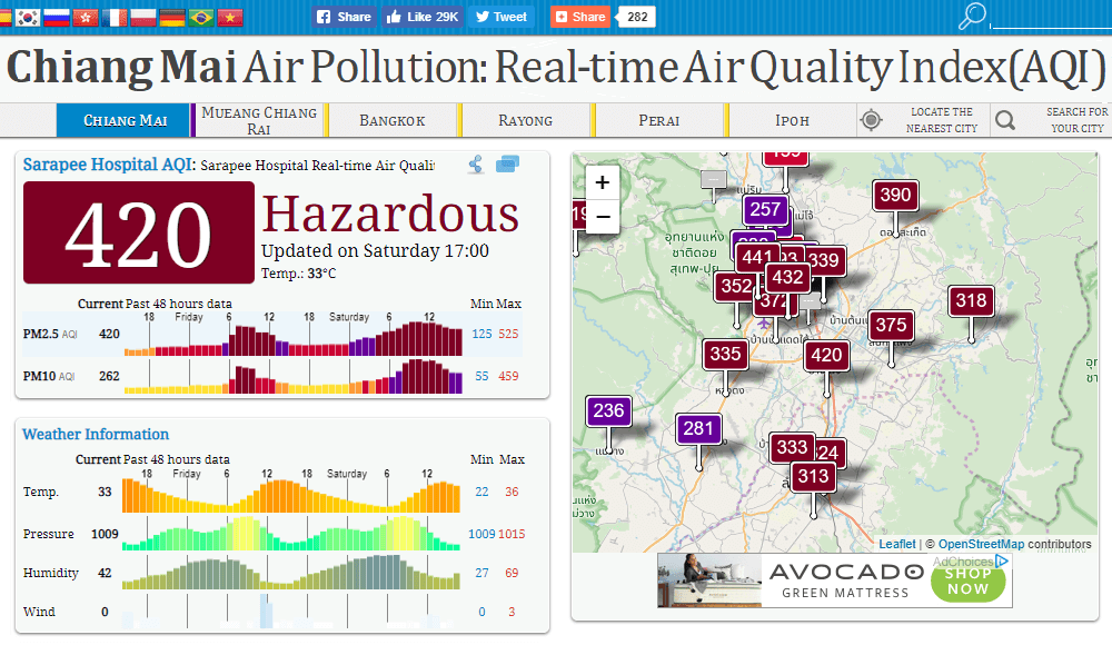 Cómo afrontar la temporada de fumadores en Chiang Mai Cómo afrontar la temporada de fumadores en Chiang Mai
