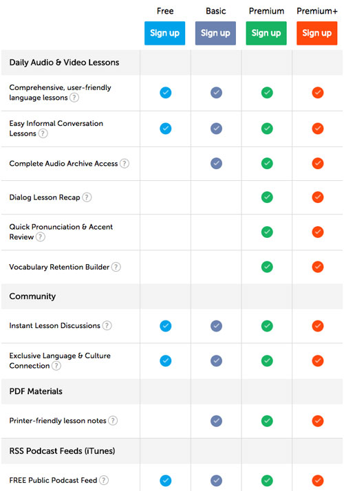 Aprende tailandés con Thaipod101: mi experiencia personal Aprende tailandés con Thaipod101: mi experiencia personal