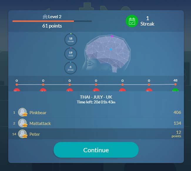 Aprende tailandés con Mondly: ​​una revisión completa