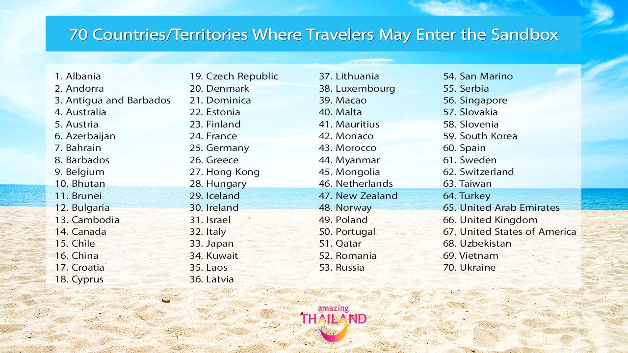 Actualizaciones de restricciones de viaje en Tailandia; Vuelos nacionales actualizados