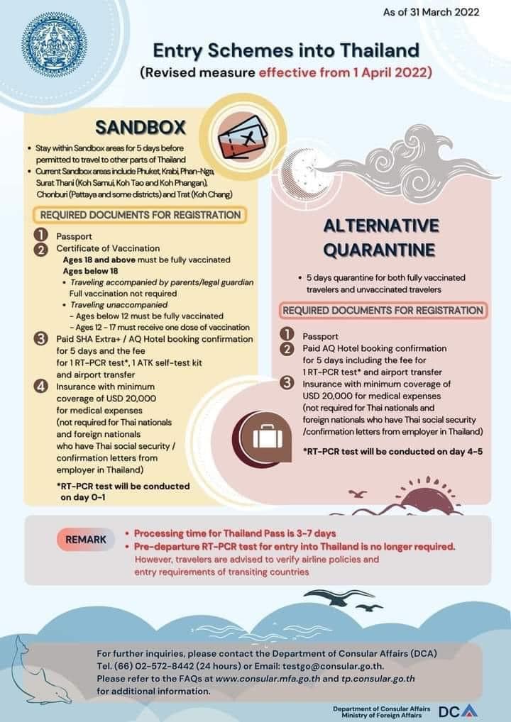 El nuevo Test and Go y el nuevo programa sandbox y cuarentena; Las 20 preguntas más frecuentes sobre el pasaporte tailandés y viajar a Tailandia El nuevo Test and Go y el nuevo programa sandbox y cuarentena; Las 20 preguntas más frecuentes sobre el pasaporte tailandés y viajar a Tailandia