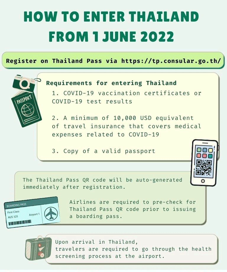 Resumen de los requisitos de entrada a Tailandia en junio; El pasaporte tailandés ya no es necesario para los ciudadanos tailandeses.