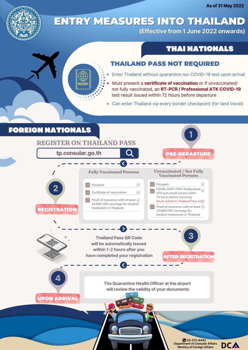 Guía de solicitud de pasaporte de Tailandia de junio de 2022; Requisitos de entrada para tailandeses y extranjeros.