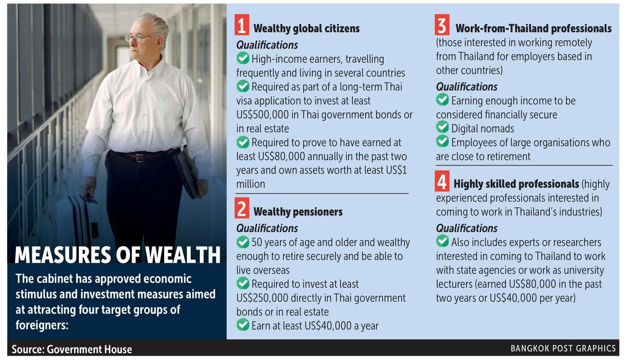 Bangkok reabre en octubre; La nueva visa de 10 años de Tailandia; Un abogado tailandés responde a sus preguntas sobre la compra de una propiedad Bangkok reabre en octubre; La nueva visa de 10 años de Tailandia; Un abogado tailandés responde a sus preguntas sobre la compra de una propiedad