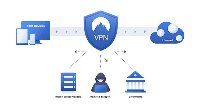 La mejor VPN para Tailandia: aprenda a proteger su privacidad en línea (2023)